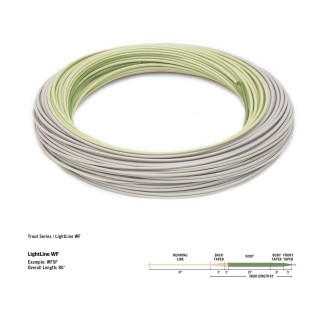 Soie Rio Premier LightLine WF F