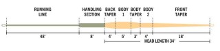Soie RIO Elite Single Handed Spey WF/F
