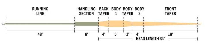 Soie RIO Elite Single Handed Spey WF/F