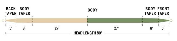 Soie Rio Premier LightLine DT F