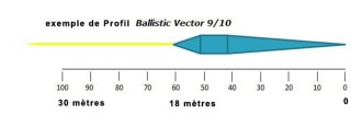Soie Ballistic Vector Serie HI VIS - PLC FLY SHOP