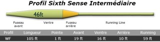 Soie AIRFLO Sixth Sense Intermédiaire | PLC-PECHE.FR
