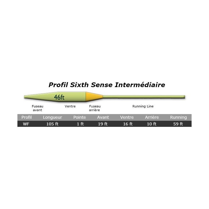 Soie AIRFLO Sixth Sense Intermédiaire | PLC-PECHE.FR