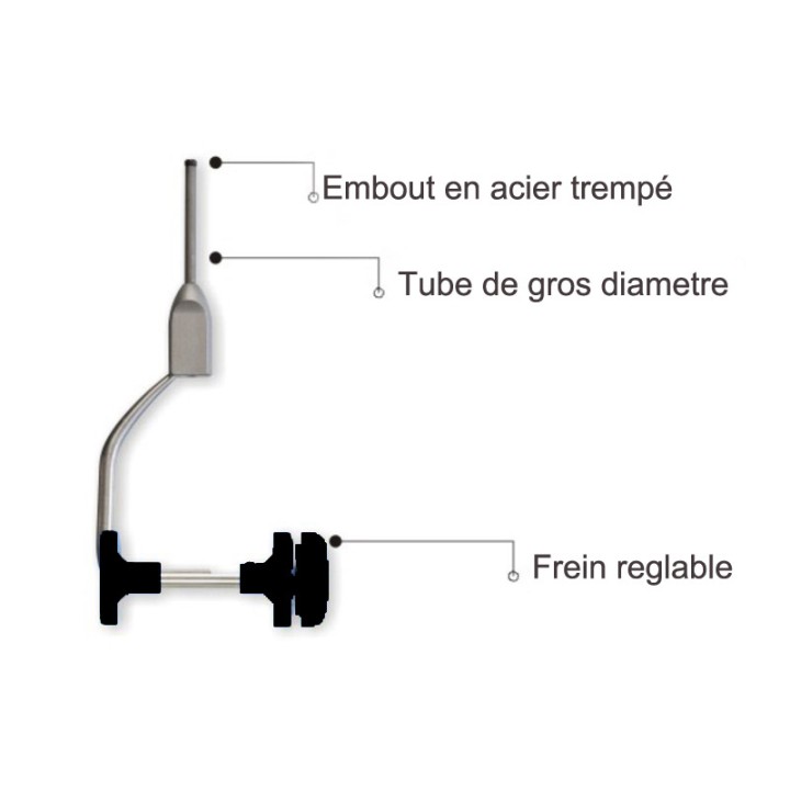 Porte Bobine Elite Compact STONFO | PLC-PECHE.FR