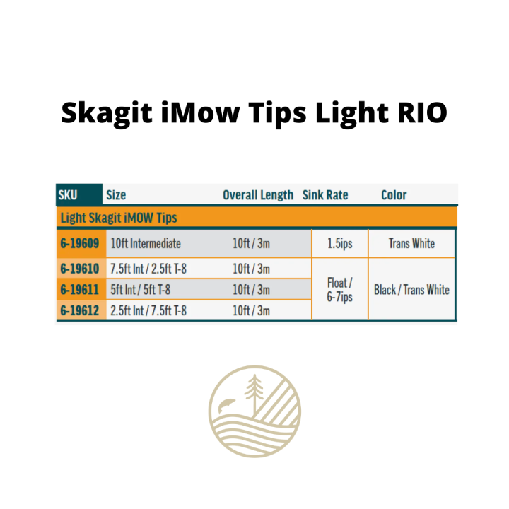 Rio Skagit iMow Tip Light | PLC-PECHE.FR