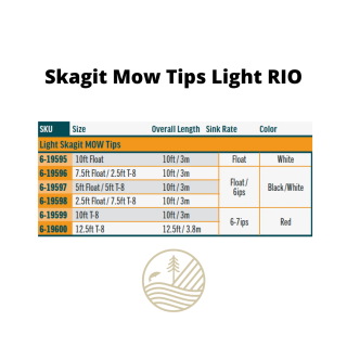 Rio Skagit Mow Tip Light | PLC-PECHE.FR
