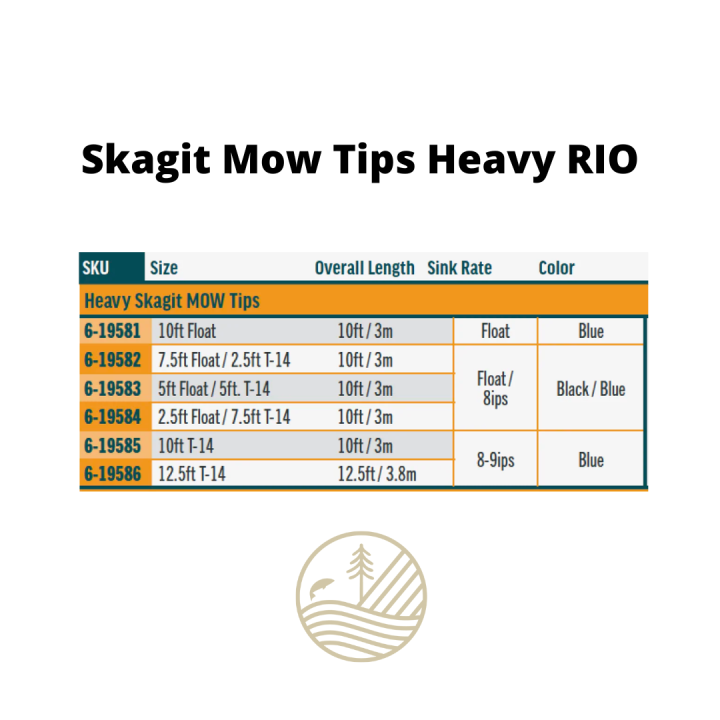 Rio Skagit Mow Tip Heavy | PLC-PECHE.FR