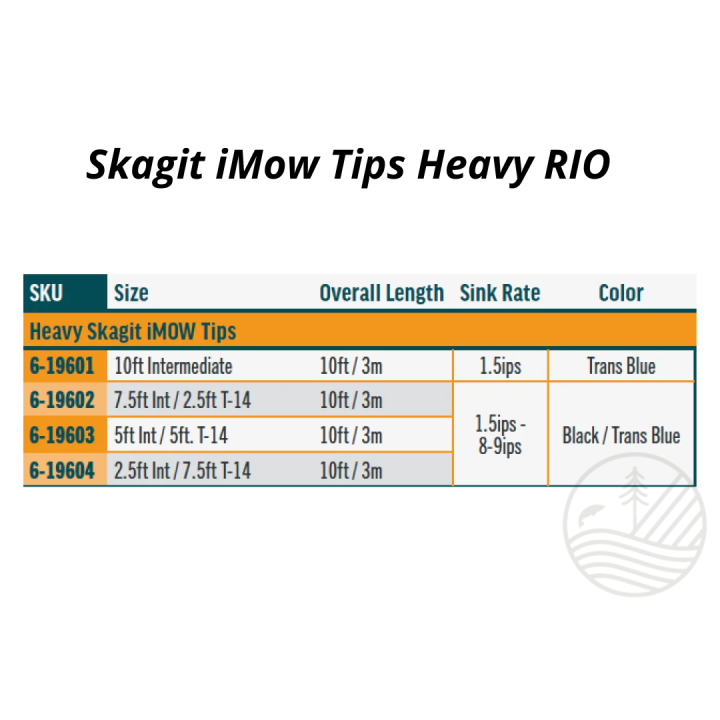 Rio Skagit iMow Tip Heavy | PLC-PECHE.FR