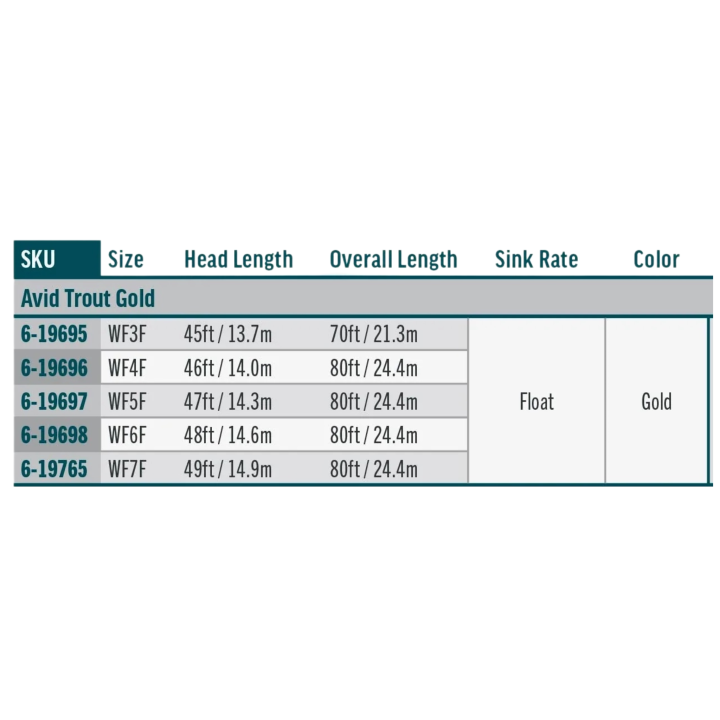 Soie RIO Avid Gold | PLC-PECHE.FR