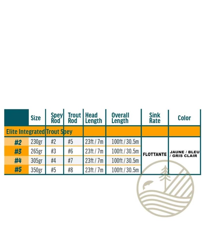 Soie RIO Elite Integrated Trout Spey | PLC-PECHE.FR
