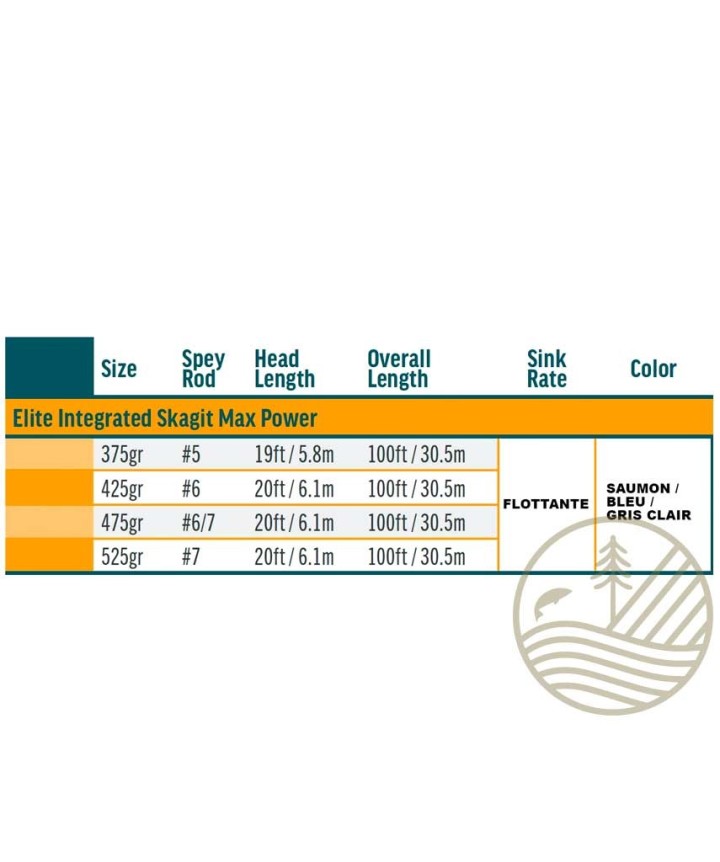Soie RIO Elite Integrated Skagit Max Power | PLC FLY SHOP