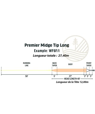 Soie RIO PREMIER Midge Tip Long - PLC FLY SHOP