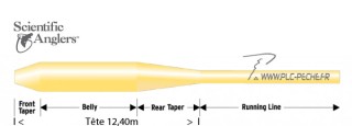 Soie Scientific Anglers frequency trout | PLC-PECHE.FR