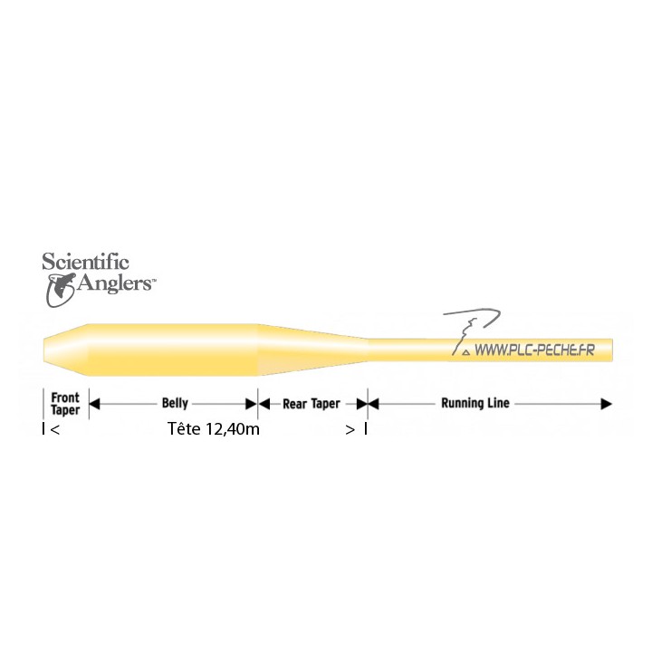 Soie Scientific Anglers frequency trout | PLC-PECHE.FR