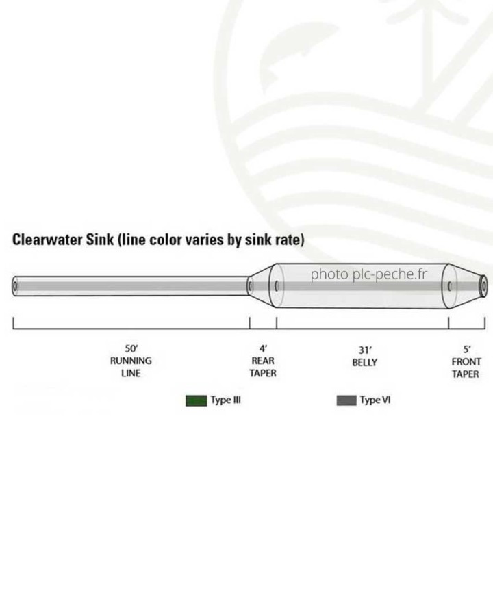 Soie ORVIS Clearwater WF Plongeante | PLC FLY SHOP