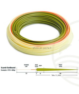Soie RIO Elite Scandi Outbound Hover | PLC-PECHE.FR