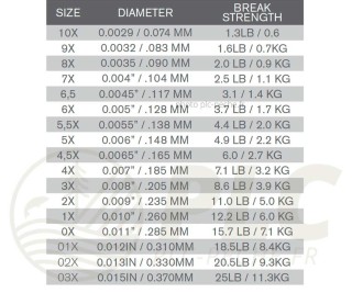 Fil Fluorocarbon TroutHunter | PLC-PECHE.FR