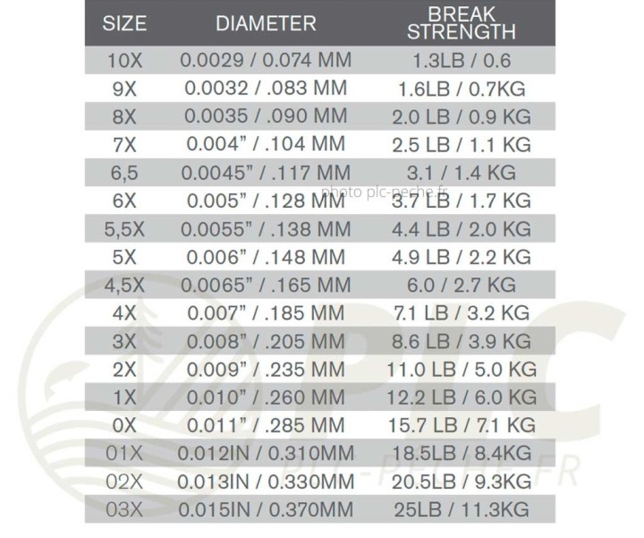 Fil Fluorocarbon TroutHunter | PLC-PECHE.FR