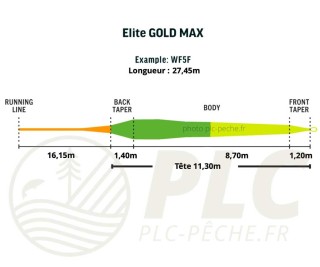 Soie Rio Elite GOLD MAX | PLC FLY SHOP