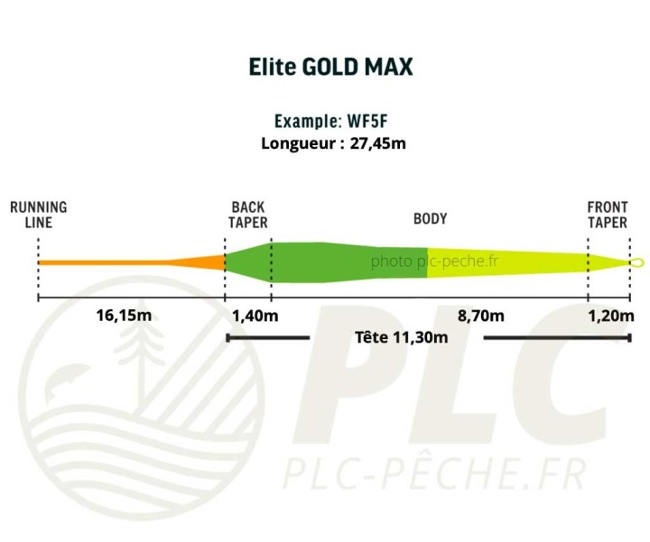 Soie Rio Elite GOLD MAX | PLC FLY SHOP