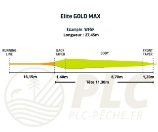 Soie Rio PREMIER GOLD MAX | PLC FLY SHOP