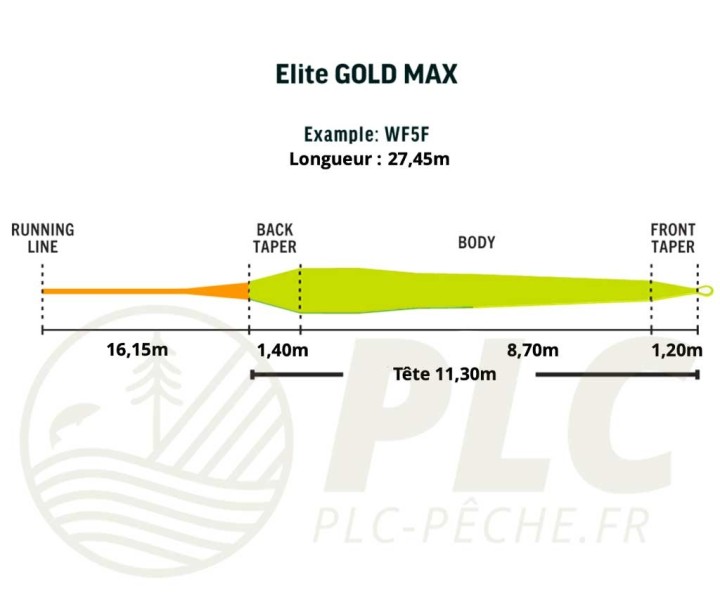 Soie Rio PREMIER GOLD MAX | PLC FLY SHOP