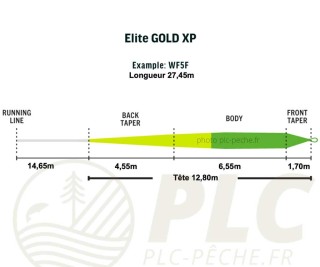 Soie RIO ELITE GOLD XP | PLC FLY SHOP