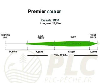Soie RIO PREMIER GOLD XP | PLC FLY SHOP