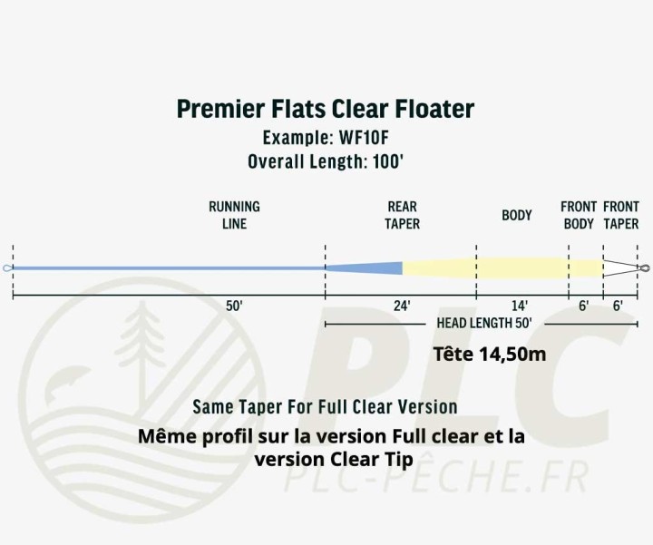 RIO PREMIER Flats Clear Flottante | PLC-PECHE.FR