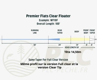 RIO PREMIER Flats Clear Tip Flottante | PLC-PECHE.FR