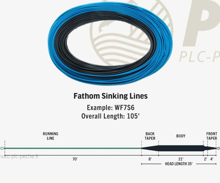 Soie RIO Premier Fathom Plongeante S3 | PLC-PECHE/FR
