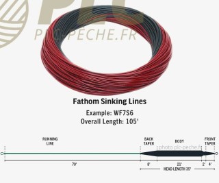 Soie RIO Premier Fathom Plongeante S5 | PLC-PECHE/FR