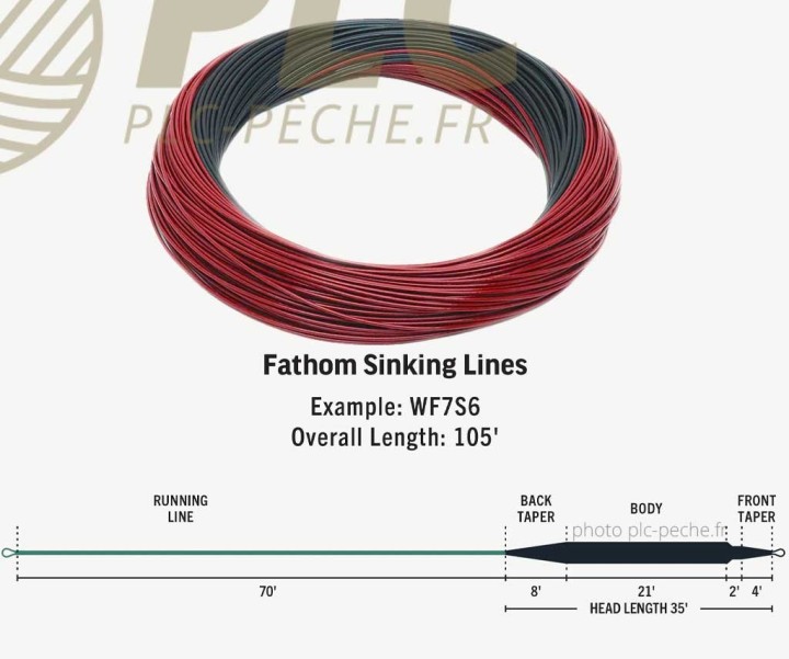 Soie RIO Premier Fathom Plongeante S5 | PLC-PECHE/FR