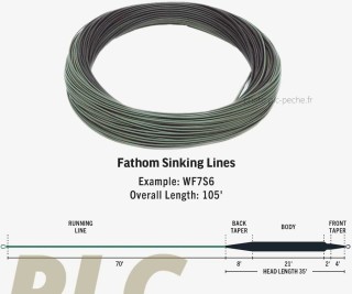 Soie RIO Premier Fathom Plongeante S6 | PLC-PECHE/FR
