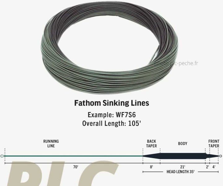 Soie RIO Premier Fathom Plongeante S6 | PLC-PECHE/FR