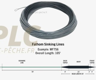 Soie RIO Premier Fathom Plongeante S7 | PLC-PECHE/FR