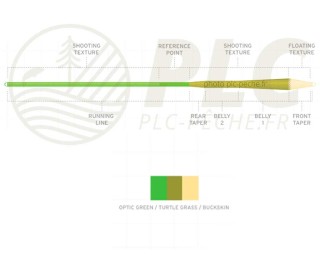 Soie Scientific Anglers Amplitude MPX Textured | PLC-PECHE.FR