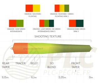 Soie SCIENTIFIC ANGLERS Headway Belly Float/Sink 3 | PLC-PECHE.FR