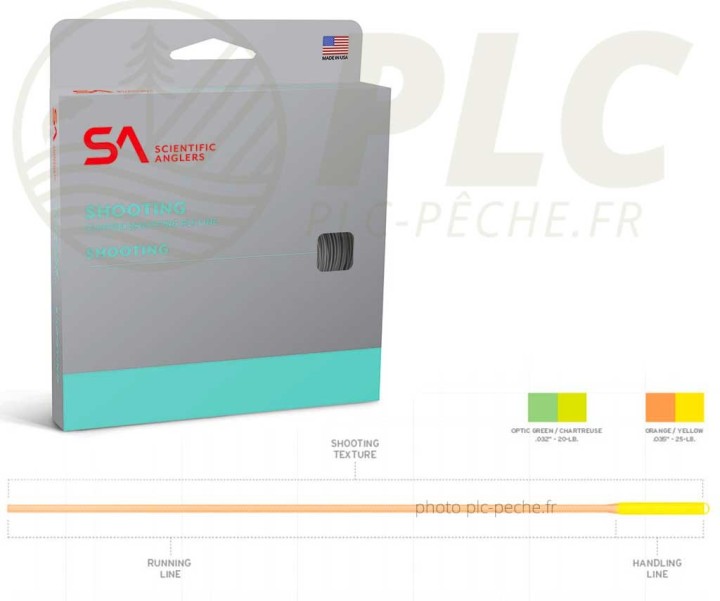 Shooting Line Floating SA - PLC FLY SHOP