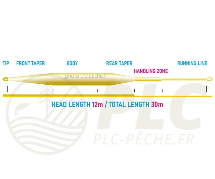 Soie VISION HERO STILL 120 Plongeante S3| PLC-PECHE.FR