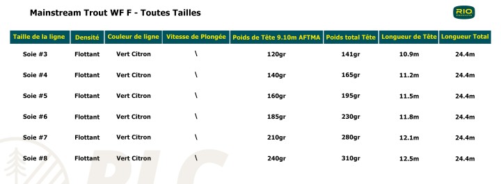 Soie Rio Mainstream Flottante WF F | PLC-PECHE.FR