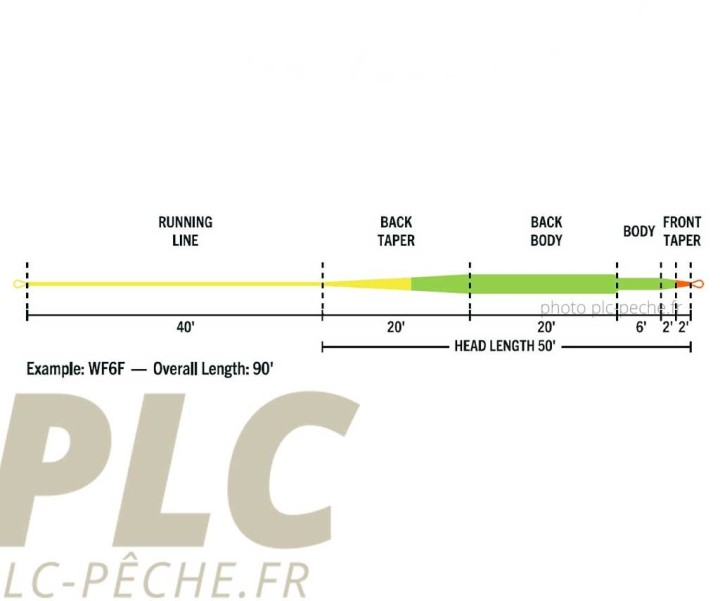 Soie RIO Elite Stillwater Floater Flottante | PLC-PECHE.FR