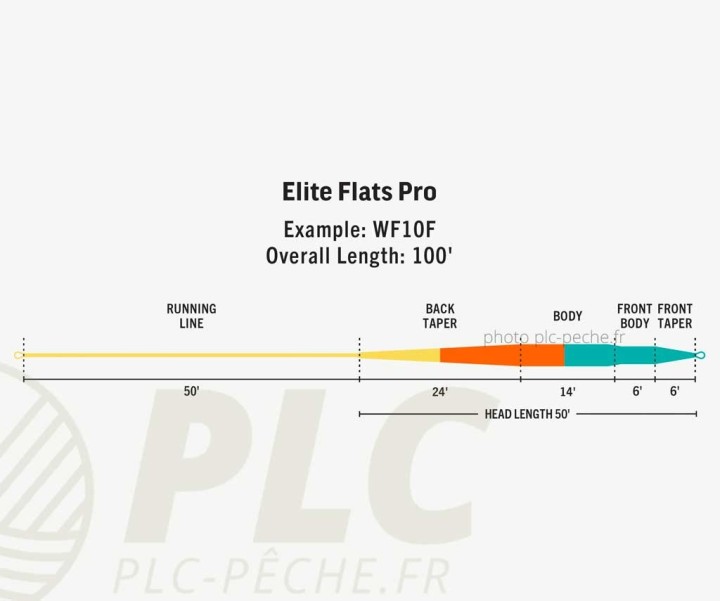 Soie RIO Elite Flats Pro Flottante Bleu / Orange / Sable |PLC-PECHE.FR