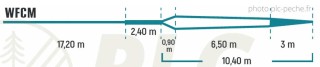 Profil Soie DEVAUX Volt Distance CM Flottante