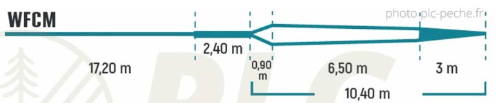 Profil Soie DEVAUX Volt Distance CM Flottante