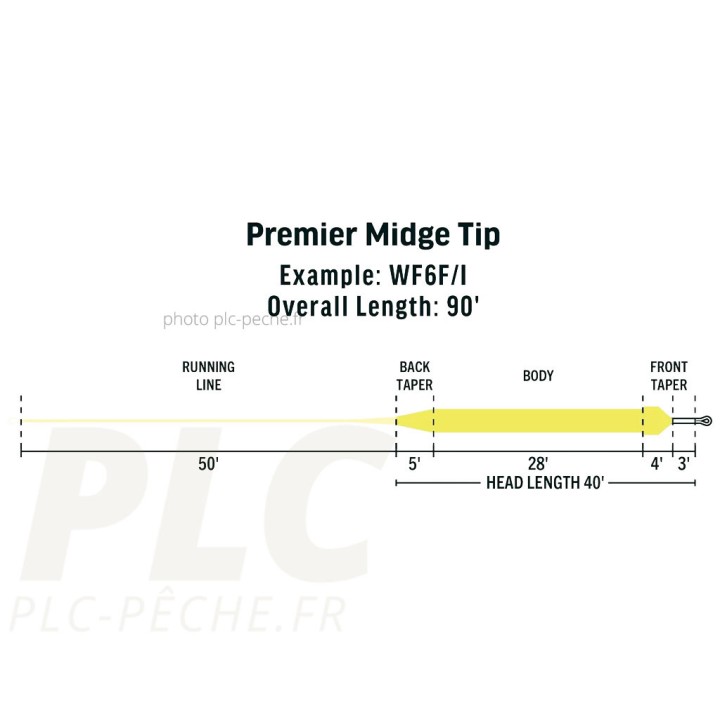 Soie RIO PREMIER Midge Tip | PLC-PECHE.FR