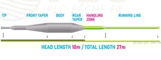 Soie VISION Tactical Dry Fly Floating