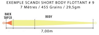 Soie Rio scandi body flottant - PLC FLY SHOP