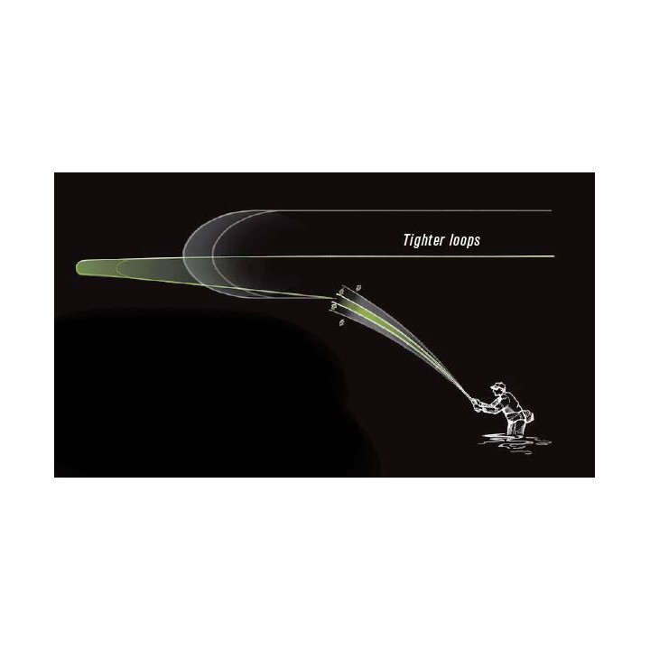 Canne à Mouche SAGE DART 7'6 soie 3 - PLC FLY SHOP