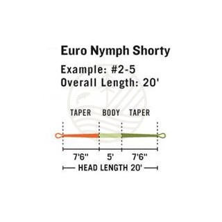 Soie Rio FIPS Euro Nymph Shorty